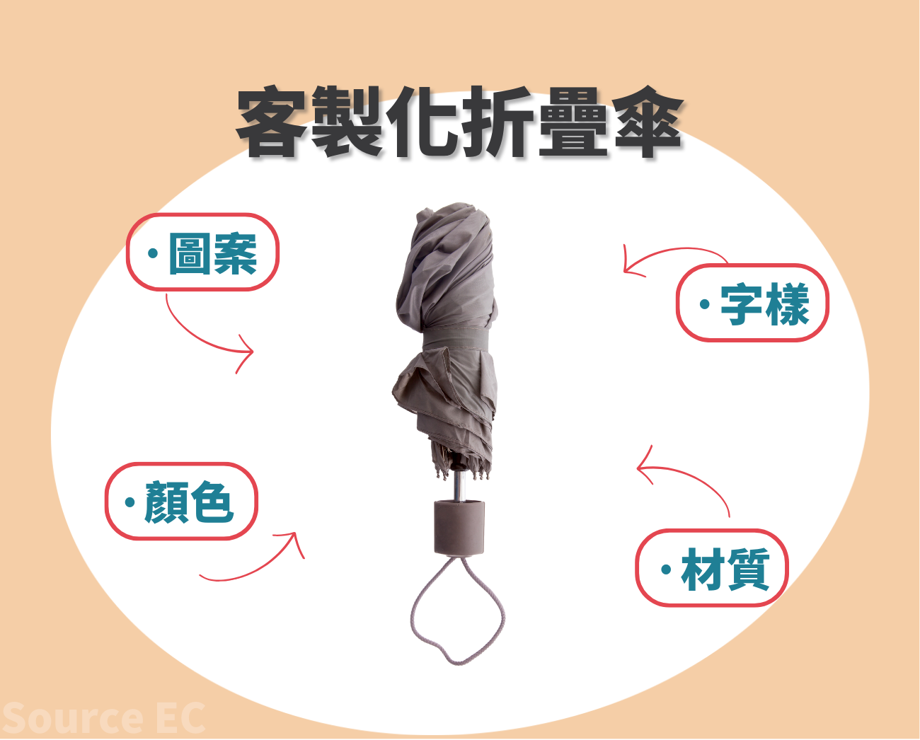 客製化折疊傘