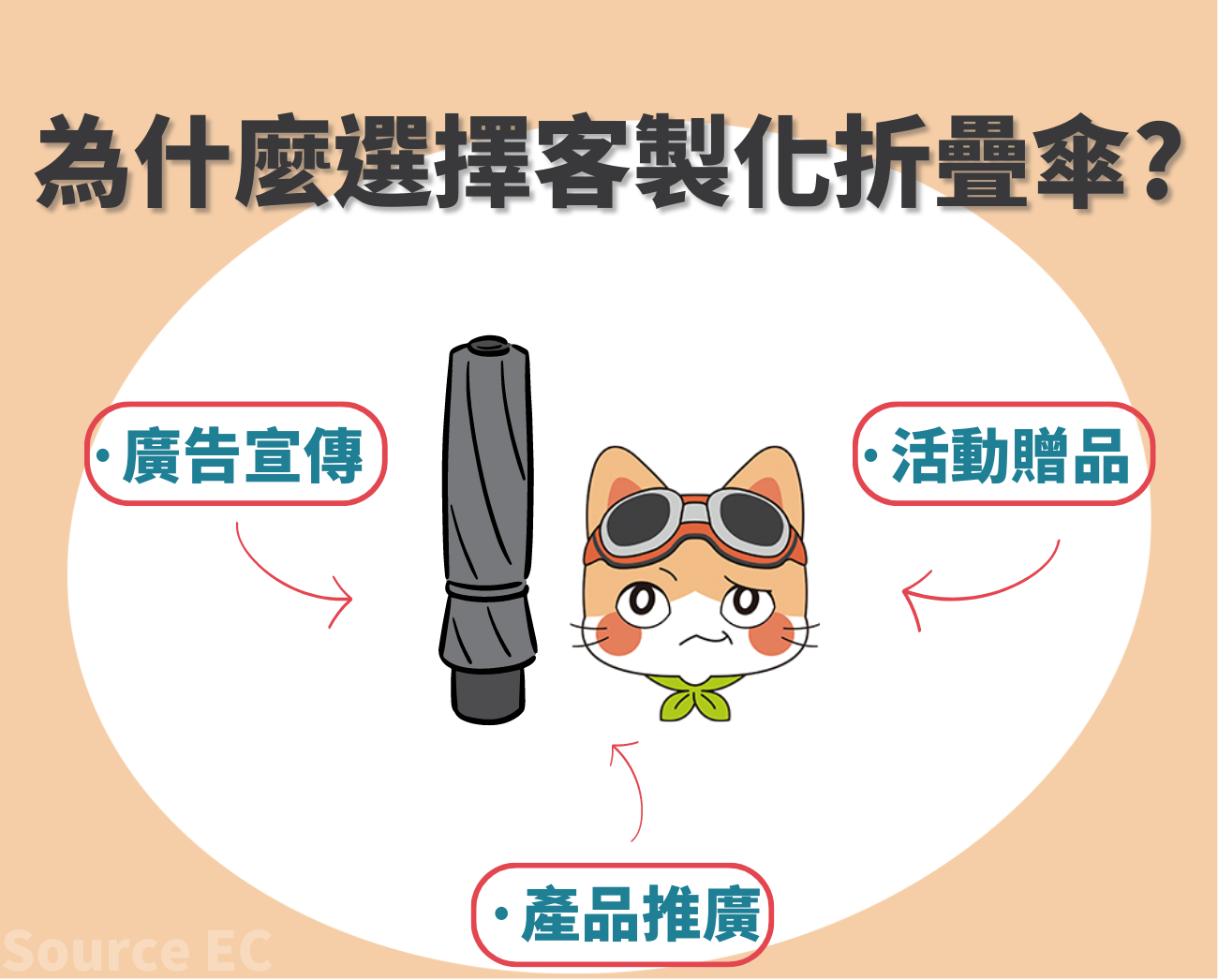 客製化折疊傘